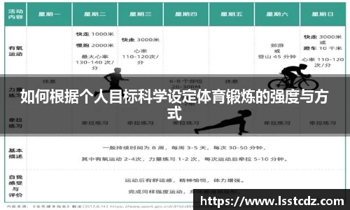 如何根据个人目标科学设定体育锻炼的强度与方式